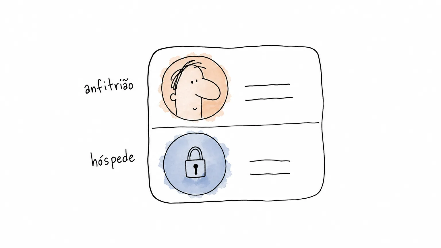 Foto de perfil no Airbnb: a sua fica sempre visível, a do hóspede não