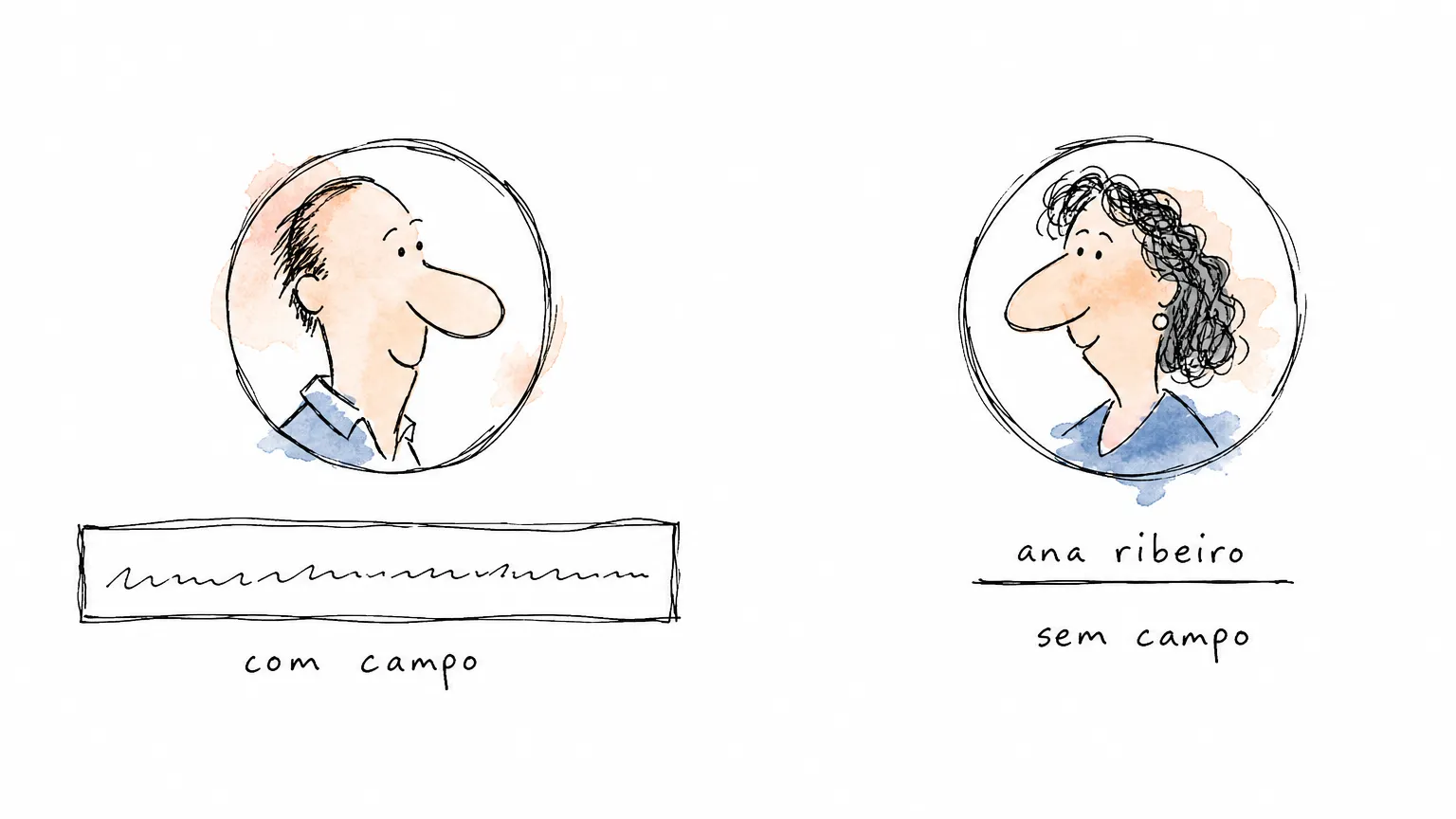 Dois grupos: à esquerda um retrato com uma caixa cheia de rabisco, sob "com campo"; à direita outro rosto e só o nome numa linha, sob "sem campo".