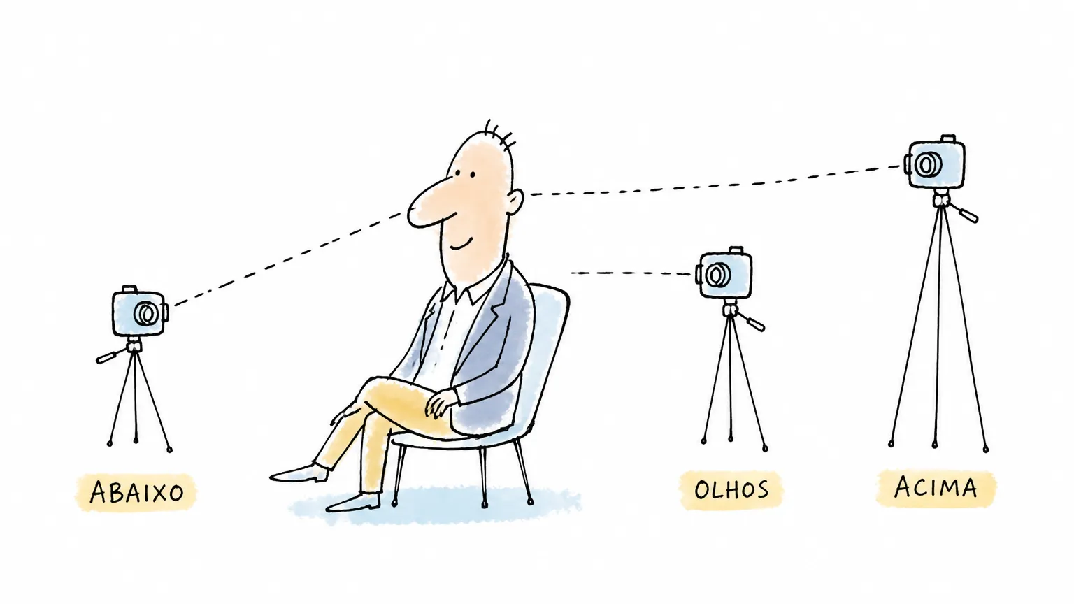 Altura da câmera para retrato: guia prático
