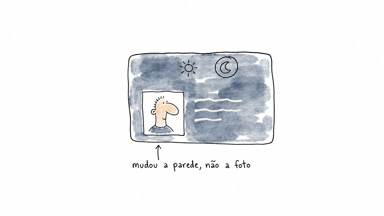 Janela de e-mail escura com botões de sol e lua, a lua selecionada, e dentro dela o retângulo branco da foto intacto sob "mudou a parede, não a foto"