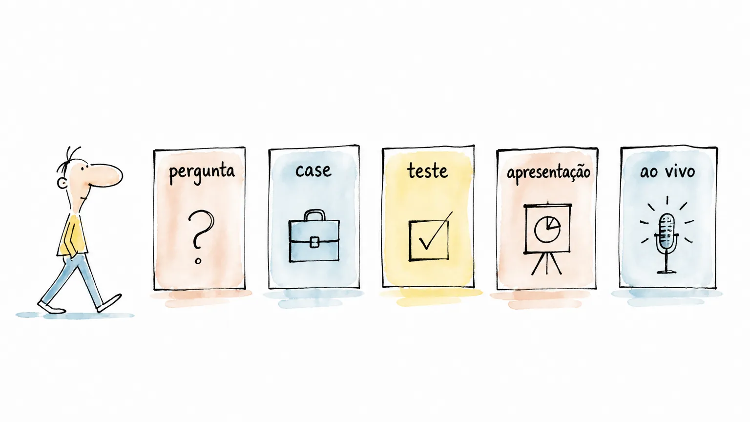 Matriz visual de formatos de entrevista técnica