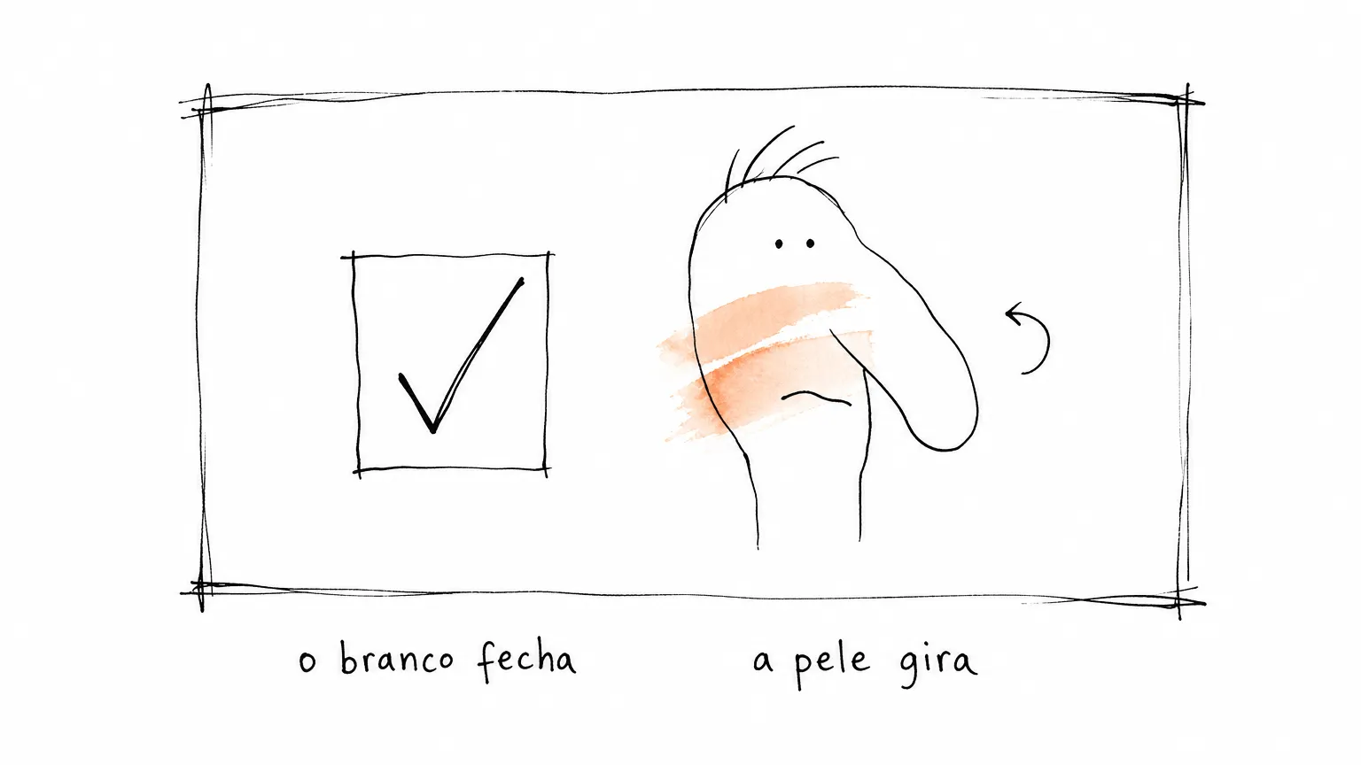 Dentro de uma mesma foto, um cartão branco com um visto e um rosto com mancha peach e seta de giro: o branco fecha e a cor da pele gira.