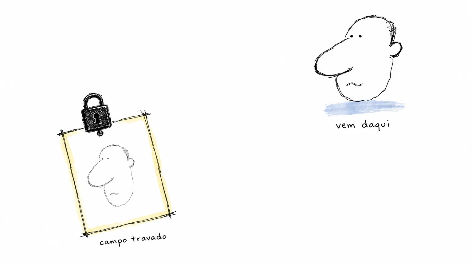 Ficha de retrato lacrada por um cadeado, sob "campo travado", e o mesmo rosto desenhado solto no papel, em traço mais firme, sob "vem daqui".