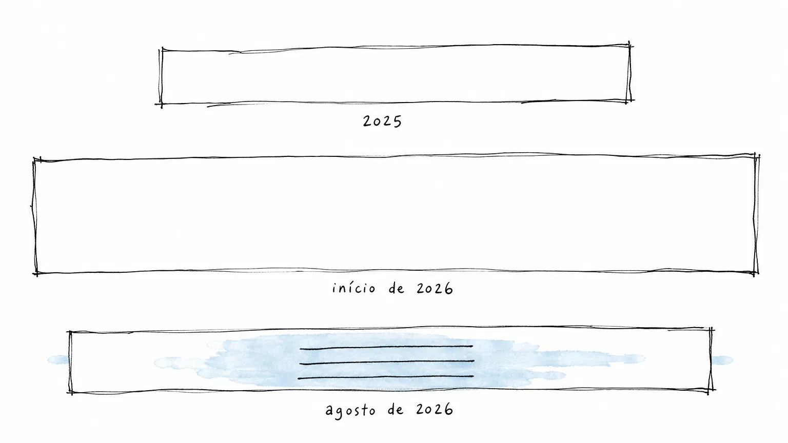 Tamanho da capa do Linkedin para empresa: as 6 medidas oficiais da Página (e o número que mudou duas vezes em 12 meses)