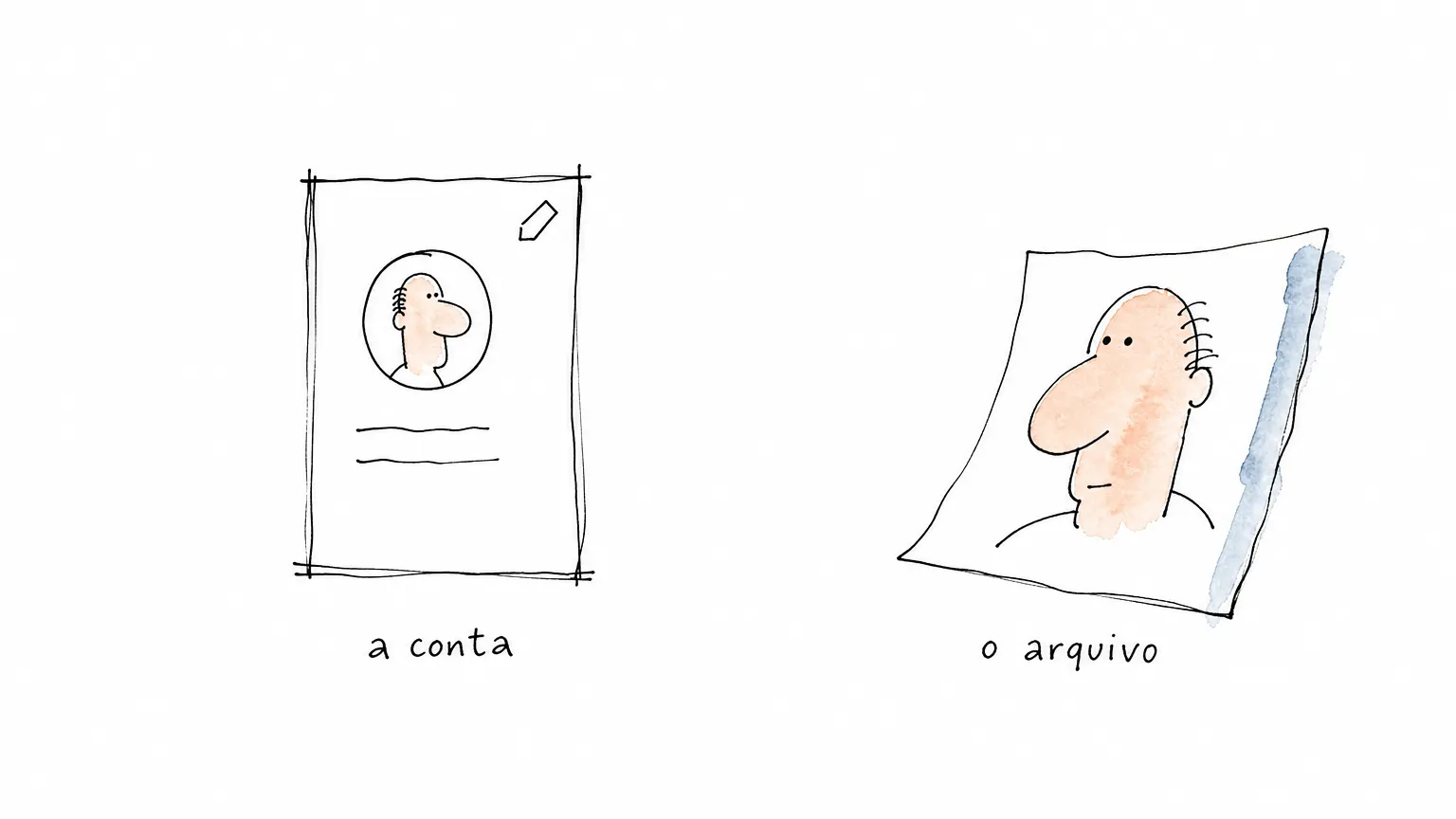 Quando a conta fica sem dono: o que acontece com o perfil, e com a foto