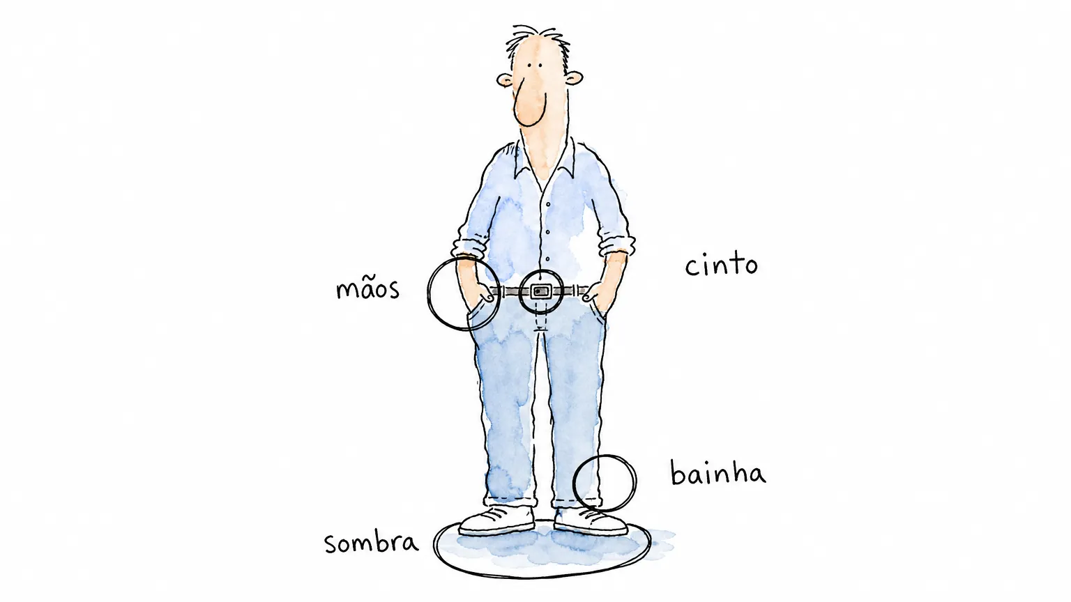Prompt para foto de corpo inteiro: mãos, proporção e o que a IA deforma em pé