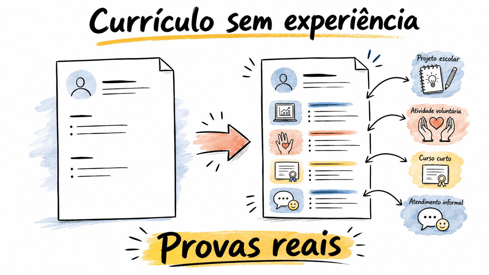 Currículo sem experiência: modelo honesto para começar