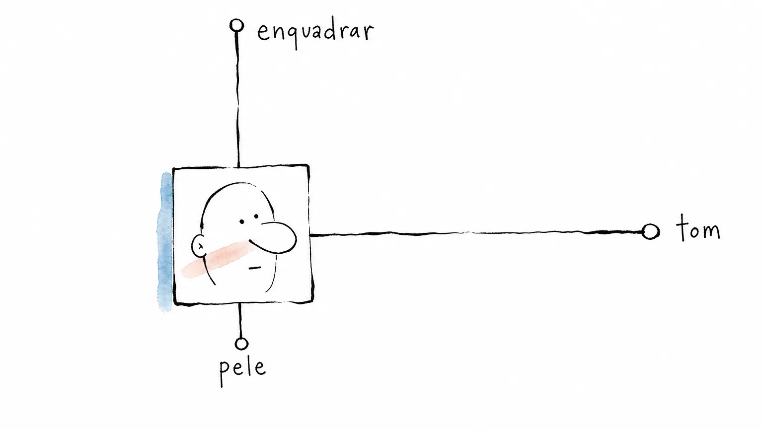 Editar foto de perfil no Linkedin: o que usar, o que ignorar e o que o editor não conserta