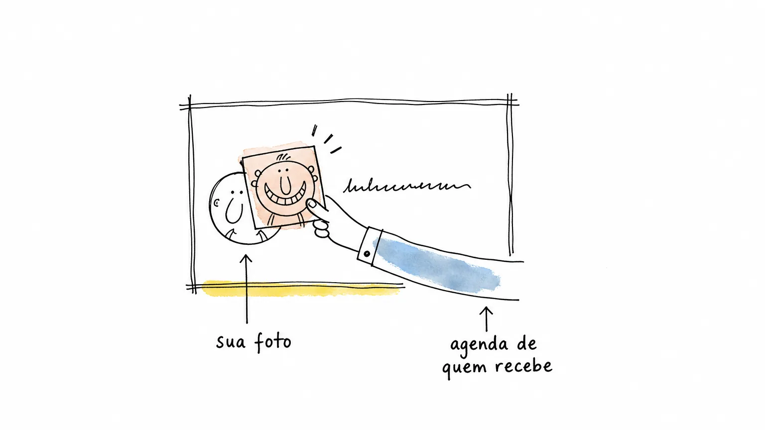 Mão vinda de fora cola um adesivo com outro rosto sobre o retrato que aparece na tela de quem recebe, sob o rótulo agenda de quem recebe.