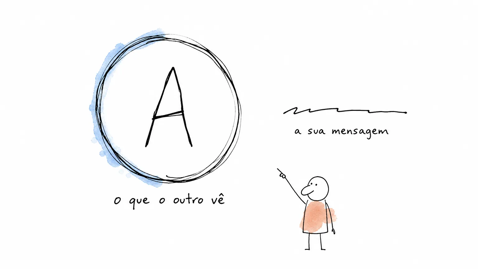 Por que a sua foto de perfil não aparece no e-mail que você envia