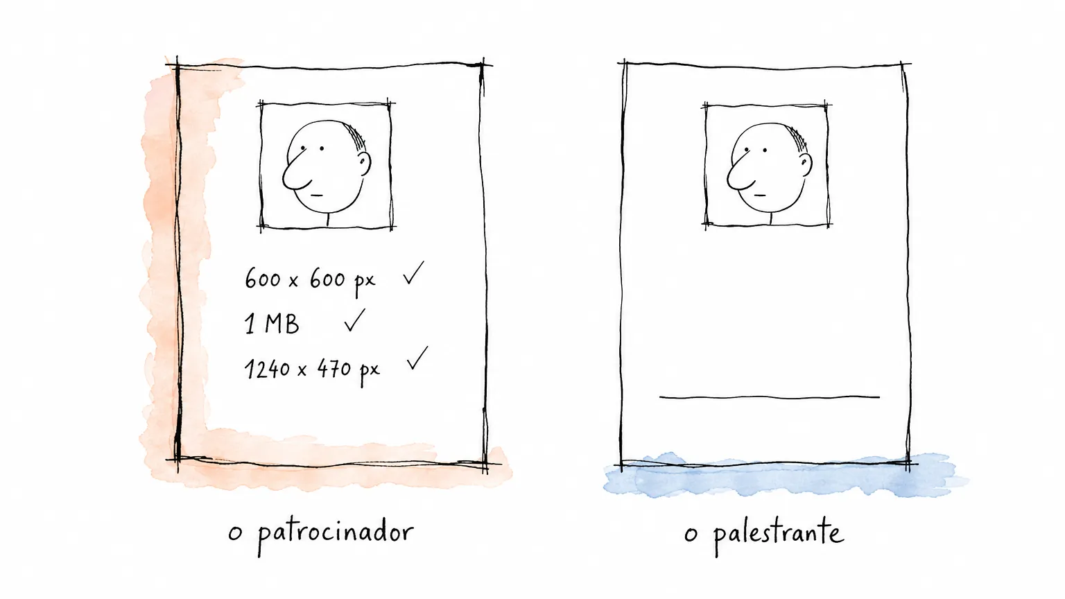 Duas fichas iguais: a do patrocinador traz 600 x 600 px, 1 MB e 1240 x 470 px com visto; a do palestrante tem o mesmo espaço de foto e uma linha vazia embaixo.