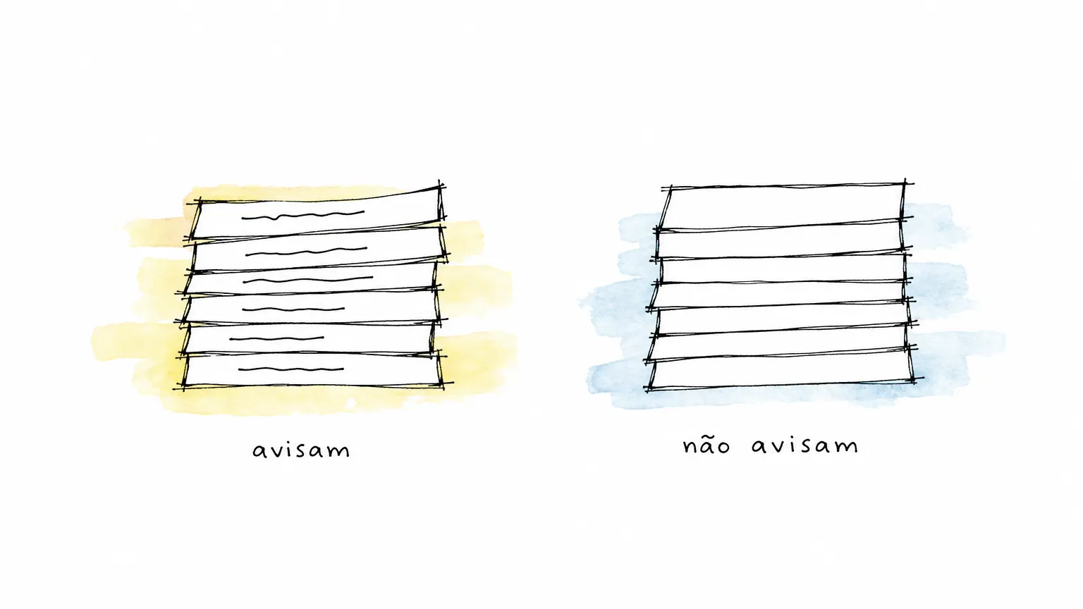 Pilha de seis fichinhas, cada uma com uma linha escrita, sob "avisam"; ao lado, pilha um pouco mais alta de fichinhas em branco, sob "não avisam".
