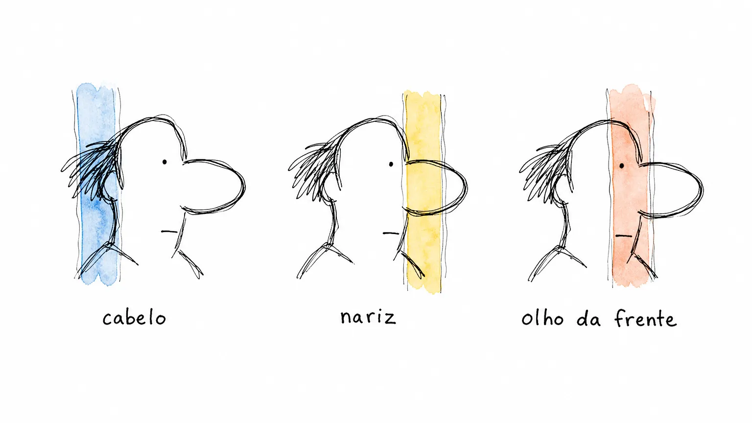 O mesmo rosto de perfil três vezes, cada um cruzado por uma faixa vertical de mesma largura em posição diferente: cabelo, nariz e olho da frente.