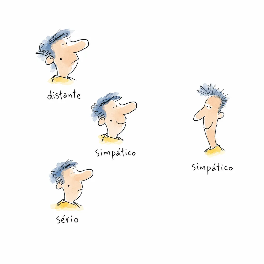 Três retratos do mesmo personagem rotulados distante, simpático e sério, e um quarto personagem, outra pessoa, também rotulado simpático.