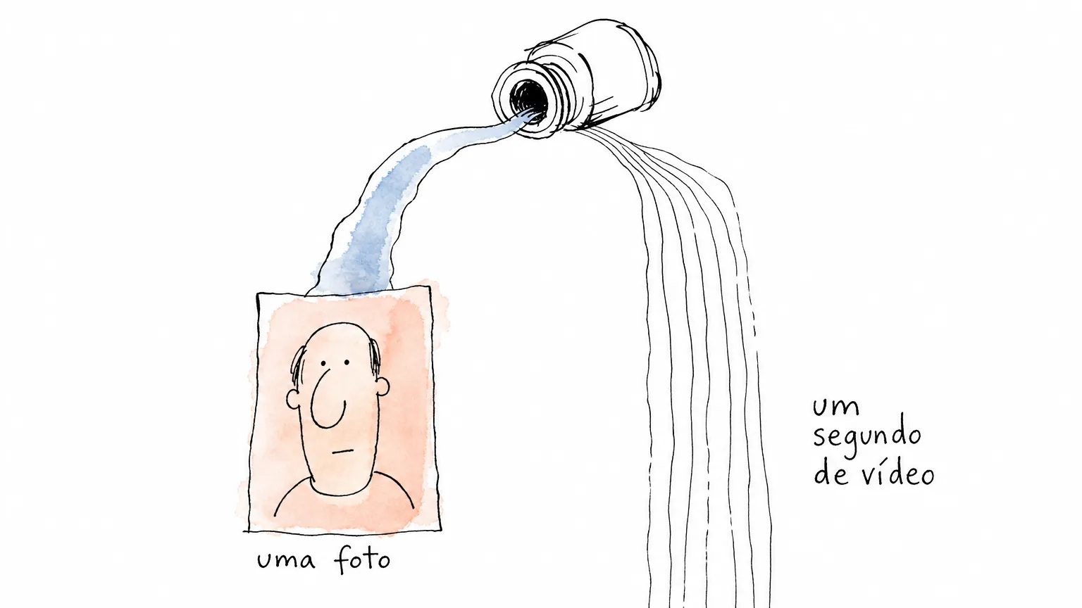 Quadro de vídeo como foto de perfil: por que sobra pixel e falta byte (e quando ele serve mesmo assim)