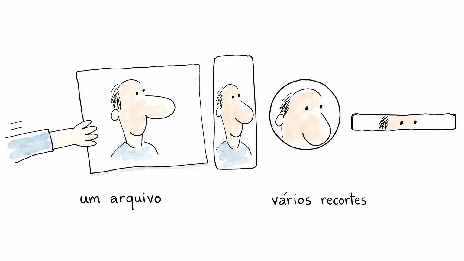 Por que a mesma foto não serve em todo lugar (e as duas capturas que resolvem)
