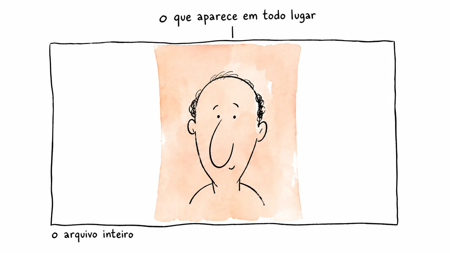 Foto horizontal inteira em contorno com uma faixa vertical pintada no meio: só essa coluna, com o rosto dentro, aparece em todos os destinos.