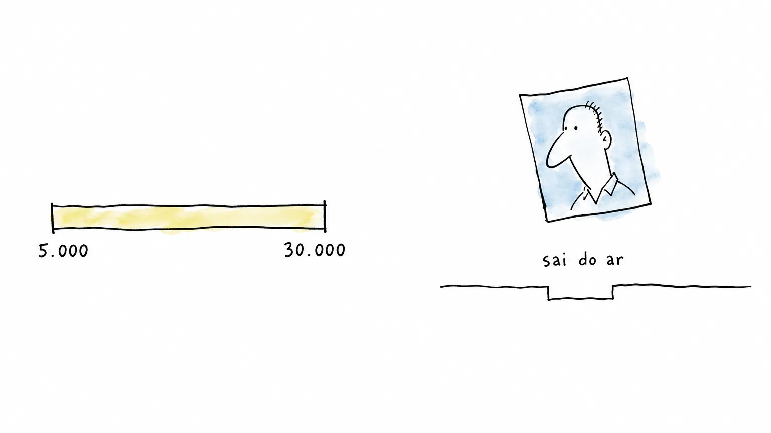 Faixa de 5.000 a 30.000 do art. 57-D e, ao lado, cartão com retrato flutuando acima do vão vazio que deixou na parede, sob o rótulo "sai do ar".