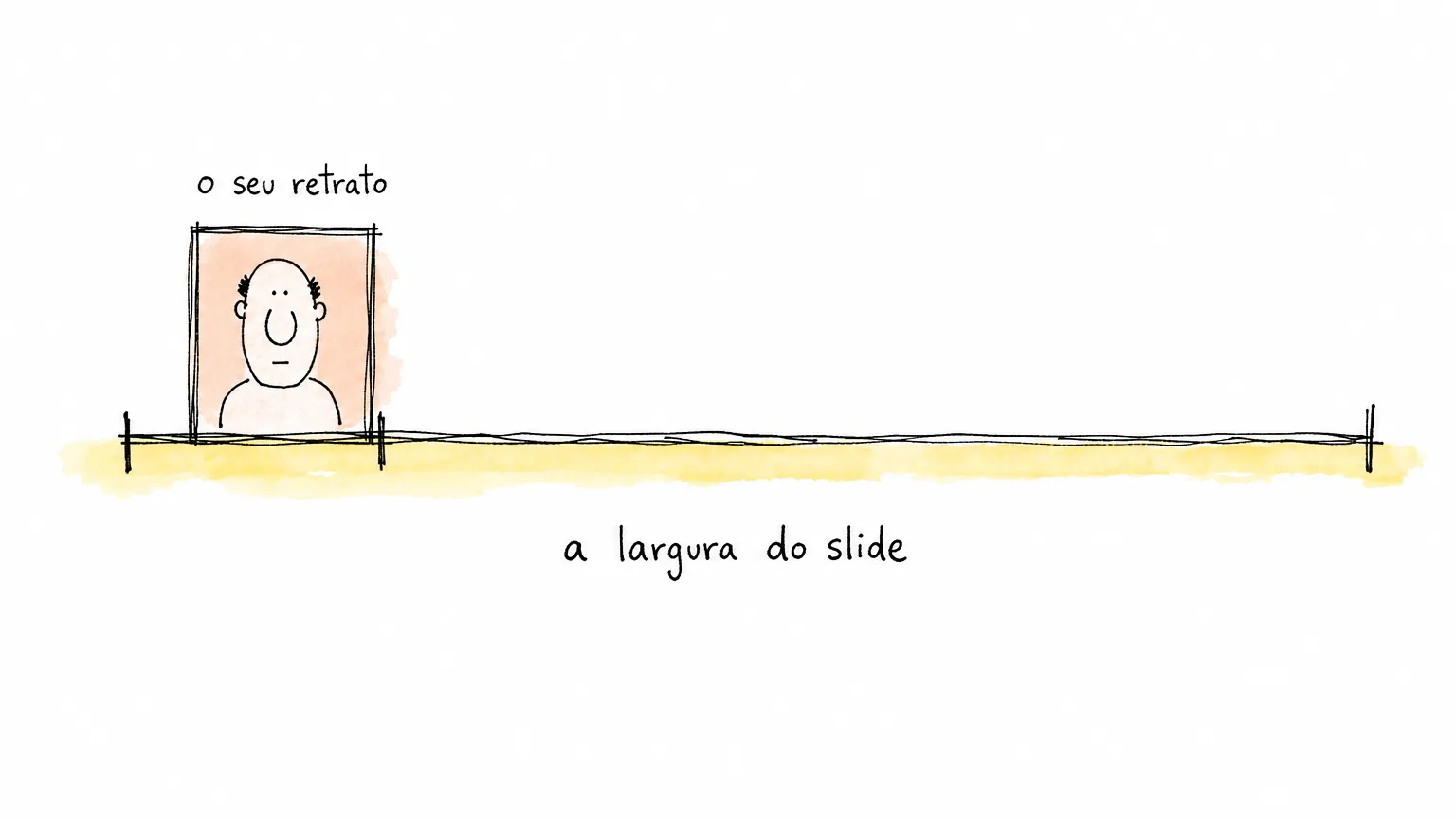 Barra de medida da largura do slide: o cartão com o retrato ocupa só o pedaço da ponta esquerda, entre o tique inicial e a marca seguinte.