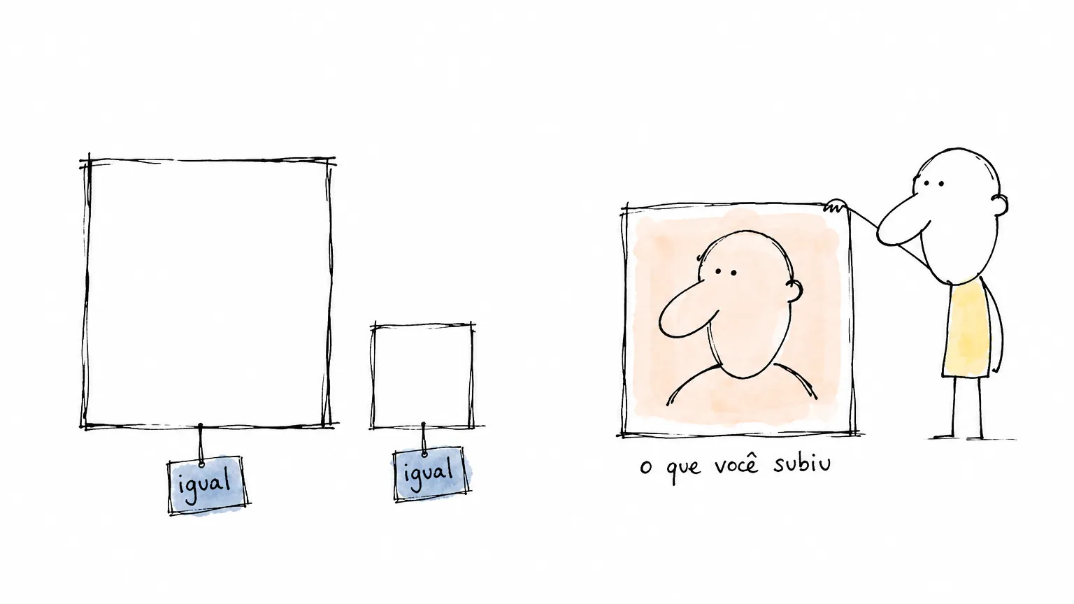 Dois quadrados vazios de tamanhos bem diferentes com a mesma etiqueta "igual"; ao lado, uma figura junto ao cartão com retrato sob "o que você subiu".