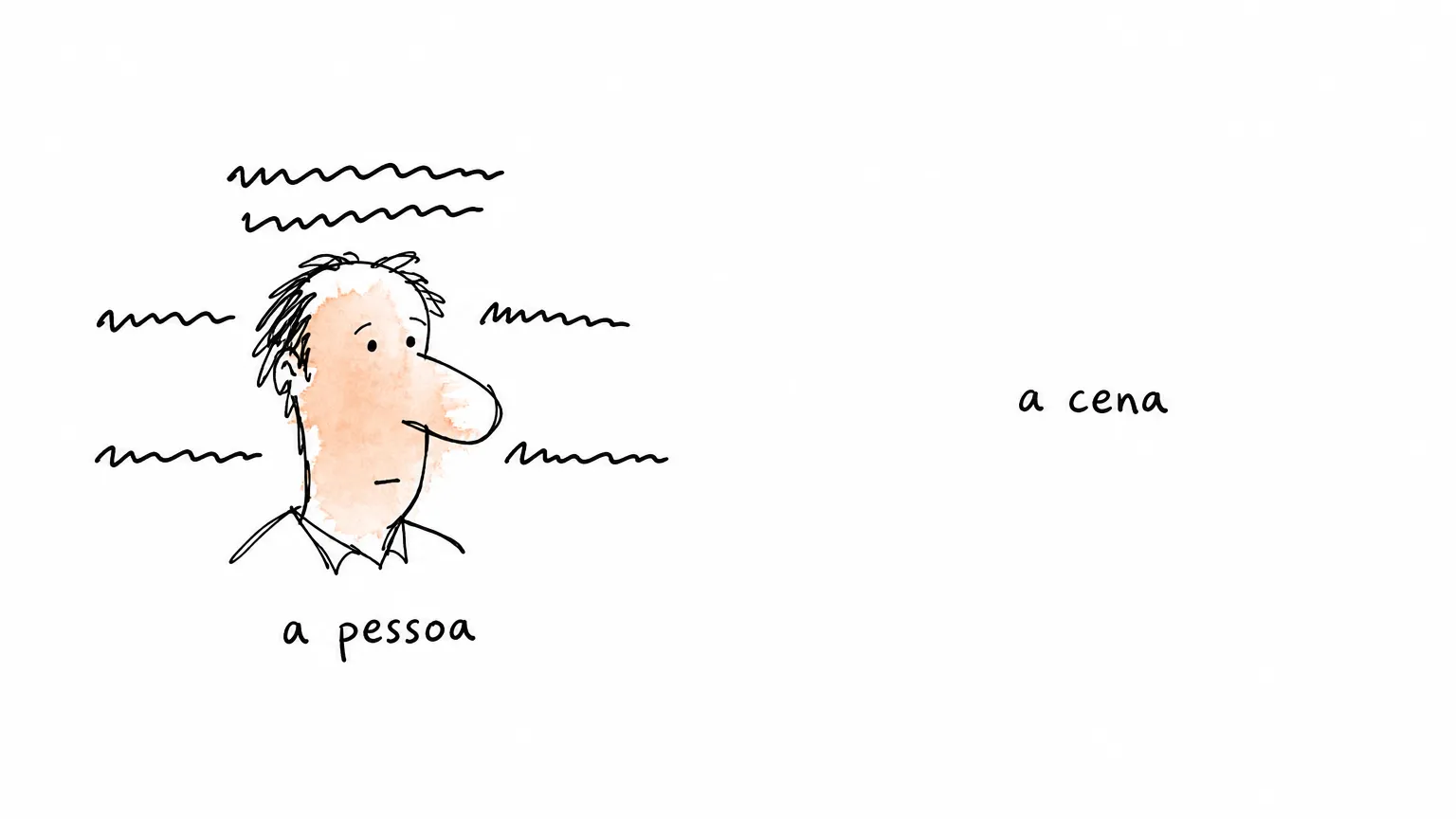 Cabeça de traço solto cercada de seis linhas de rabisco sob o rótulo a pessoa; do outro lado, o rótulo a cena fica sozinho no branco, sem nada.