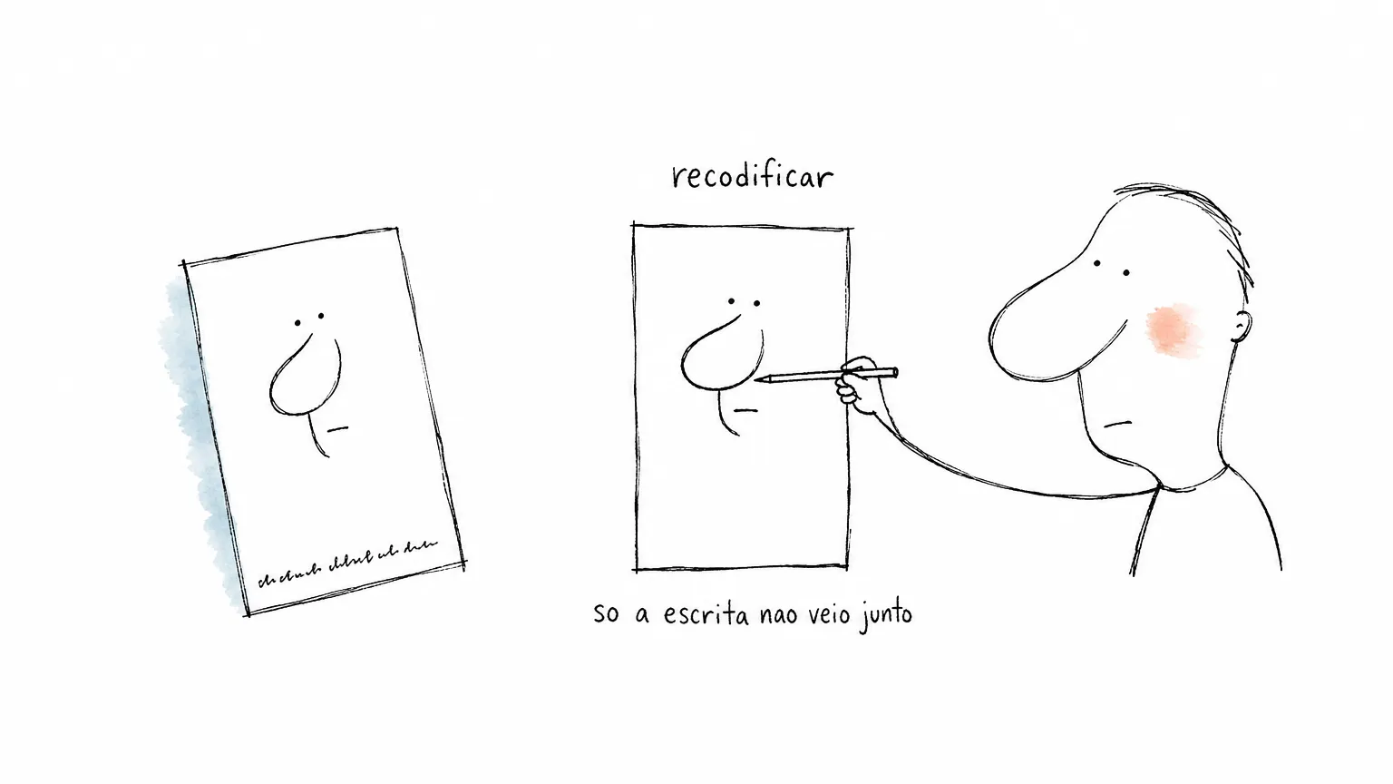 Personagem redesenha o mesmo rosto numa folha nova sob o rótulo recodificar; a linha de escrita miúda da folha antiga não foi copiada.