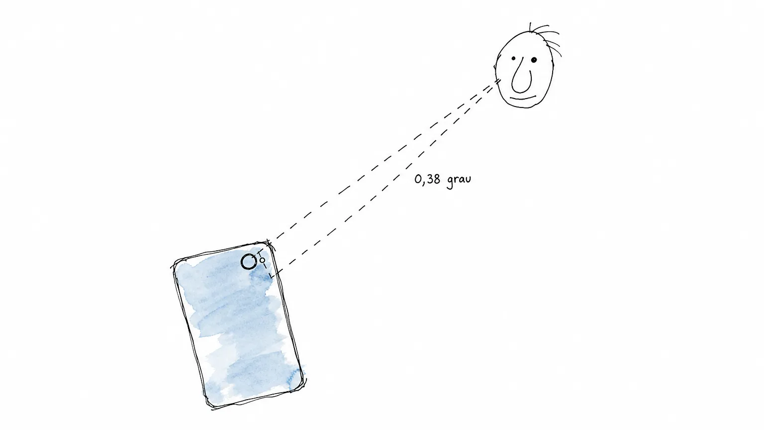 O flash do celular nasce ao lado da lente, e é por isso que o seu rosto sai achatado