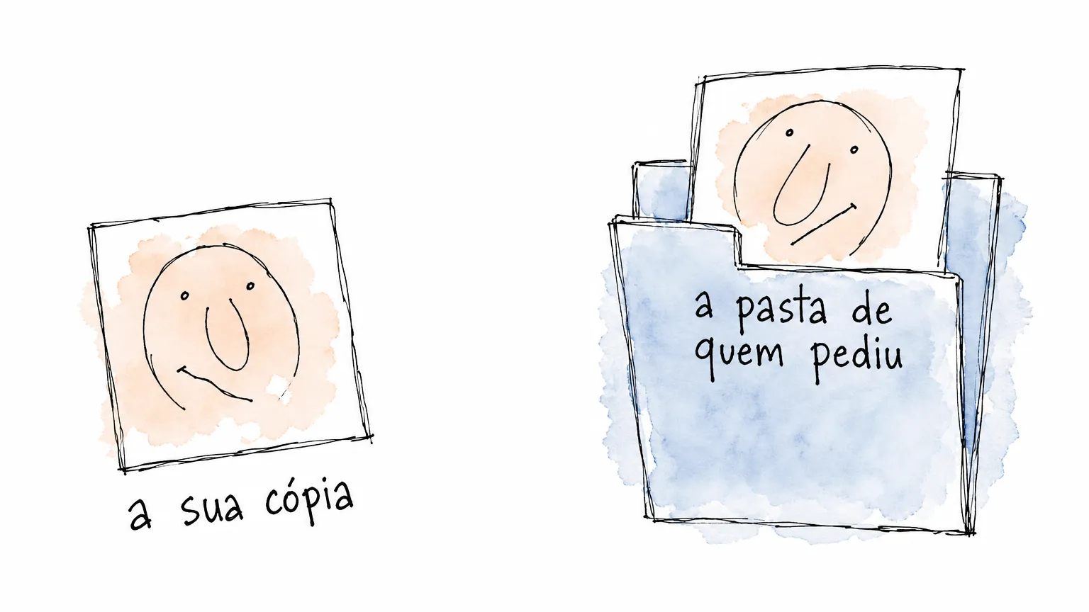O formulário que pede a sua foto: para onde o arquivo vai e quem fica com a cópia
