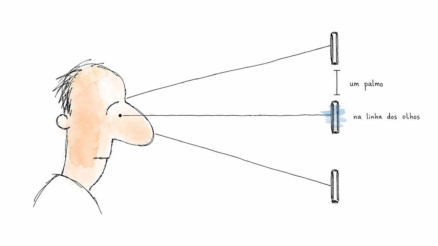 Rosto de perfil com a linha dos olhos estendida até três posições de celular e uma seta marcando um palmo de diferença