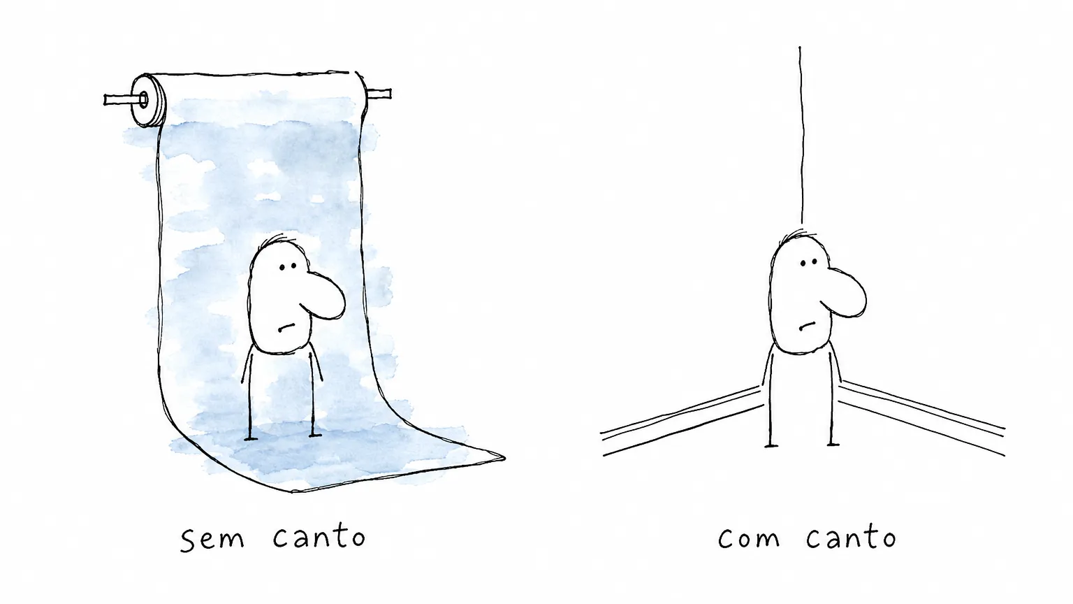 Duas cenas: à esquerda o papel desce do rolo e curva no chão numa superfície contínua, sem canto; à direita a mesma pessoa num canto de parede com rodapé