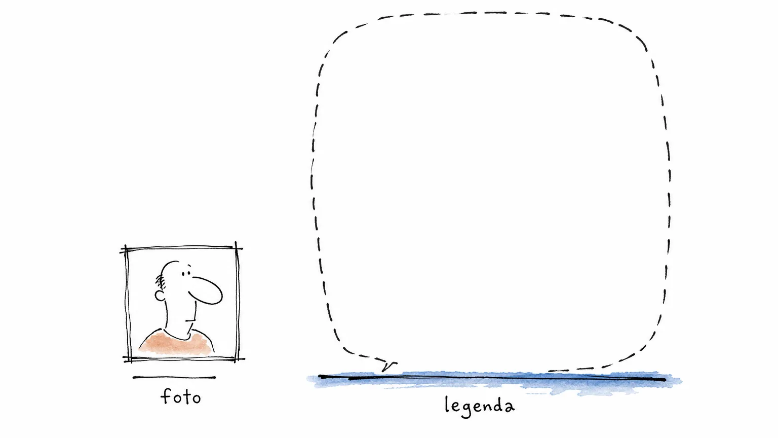 Retrato pequeno num quadro sobre um traço fino escrito "foto"; ao lado, balão de legenda gigante e vazio sobre um traço grosso escrito "legenda"