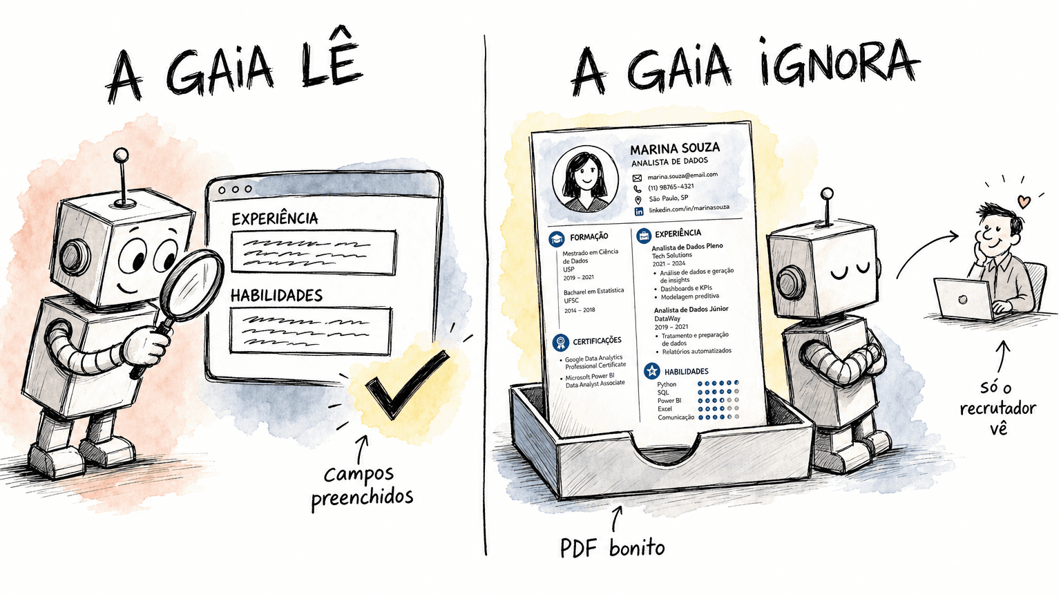 Currículo Gupy vs PDF: qual usar em cada candidatura?