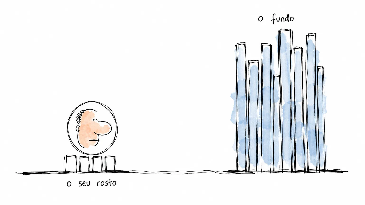 Como ler o histograma da sua foto: o gráfico é da cena, o problema é o seu rosto