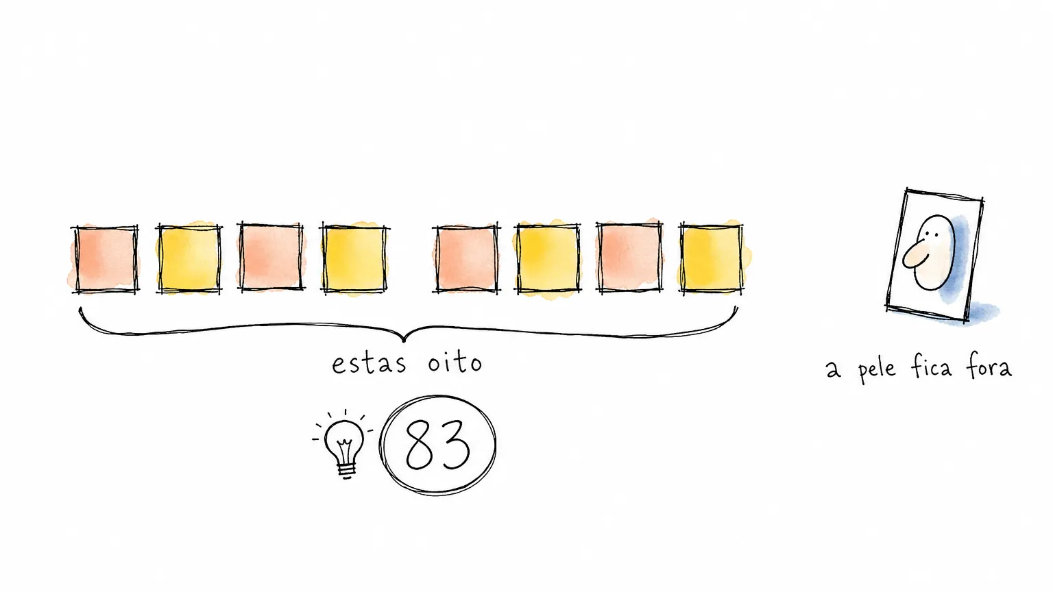 O que a lâmpada faz com a cor da sua pele (e por que o número da caixa não mede isso)