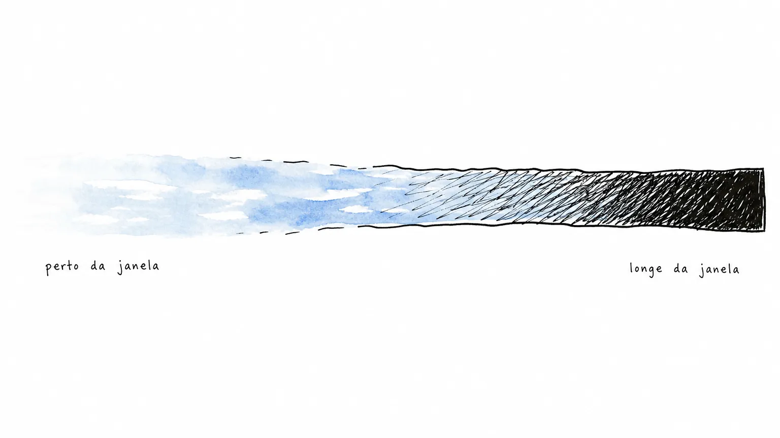 Faixa única que muda ao longo do caminho: aquarela azul sem contorno e dissolvida perto da janela, hachura preta de borda dura longe dela.