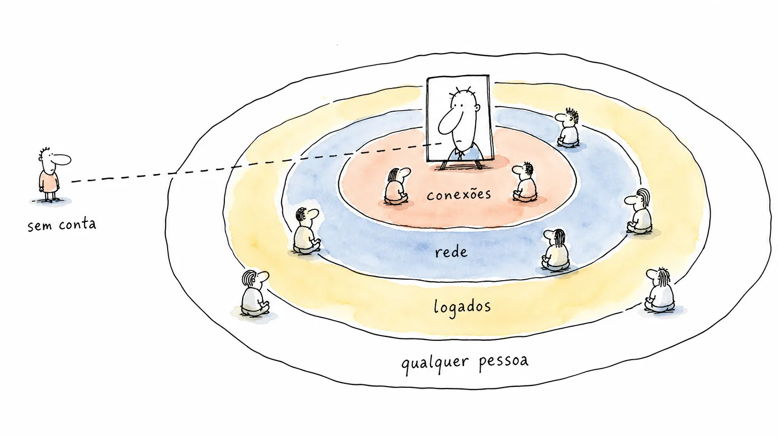 Foto no Linkedin aumenta visualizações? O número oficial, com data, e quem realmente vê a sua foto