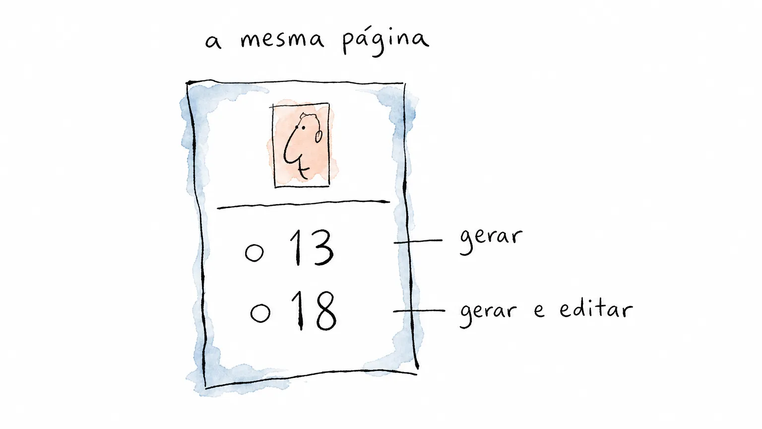 Menor de 18 pode fazer foto profissional com IA? O que cada serviço declara