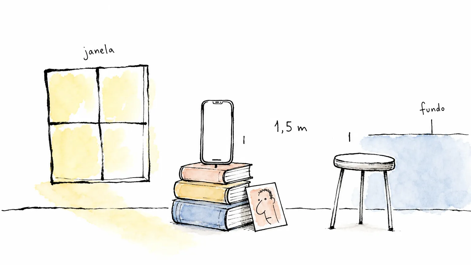 Set caseiro sem IA: janela com luz, celular sobre livros a "1,5 m" de um banquinho vazio e parede lisa marcada como "fundo"
