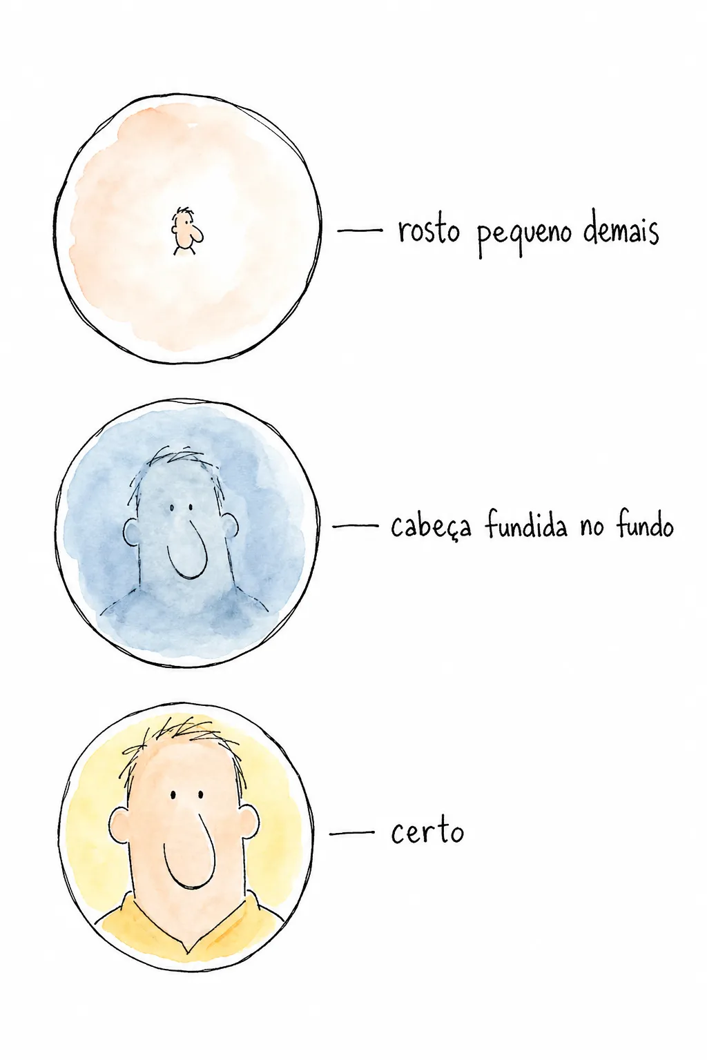 Coluna de três avatares circulares: rosto pequeno demais, cabeça fundida no fundo e o enquadramento certo para sobreviver à miniatura.