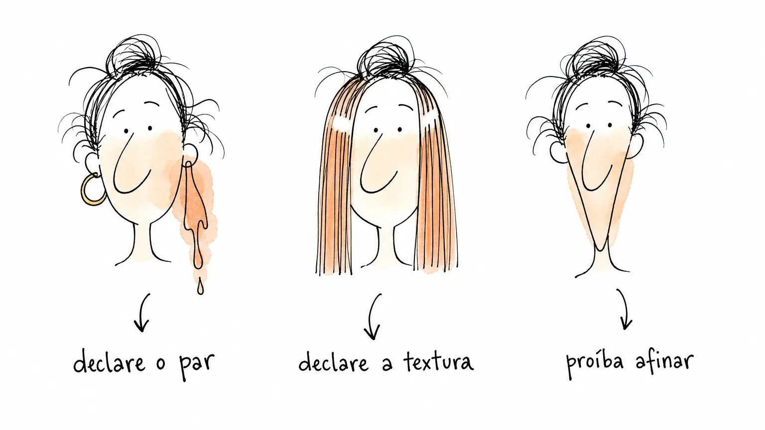 Ilustração de três defeitos de retrato gerado por IA: brincos diferentes, cabelo liso artificial e rosto afinado, cada um com sua correção.