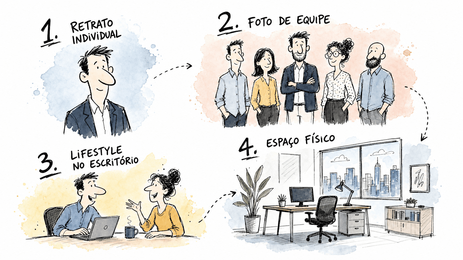 Sketchbook doodle Red Bull com 4 vinhetas numeradas em pt-BR: retrato individual, foto de equipe, lifestyle no escritório e espaço físico.