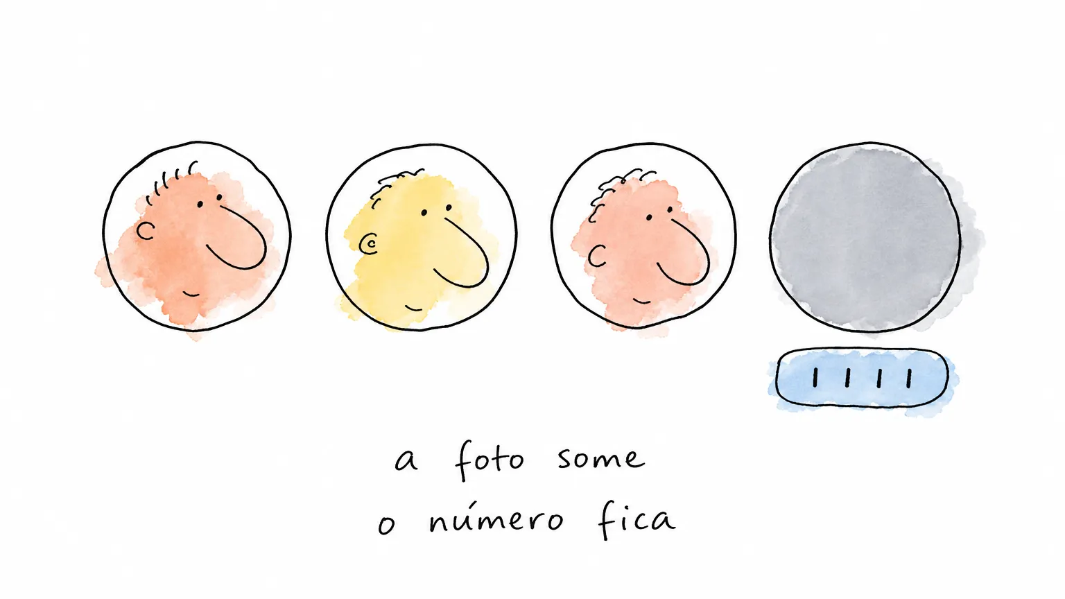 Fileira de quatro avatares: três com rosto e o último cinza e vazio, com uma etiqueta de telefone logo abaixo dele.